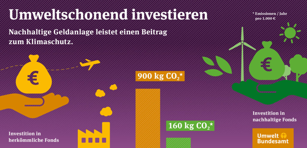 Grafik mit lilafarbenem Hintergrund sowie orangefarbenen und grünen Elementen.